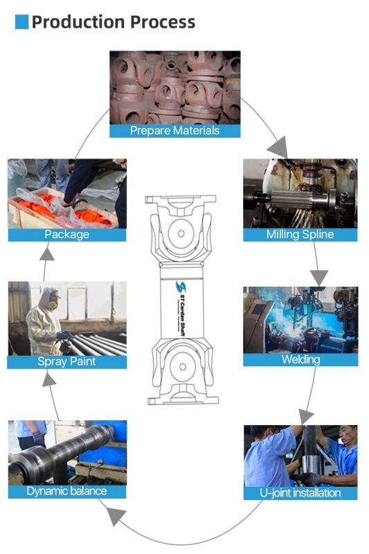 冶金軋制、鋼管、破碎機(jī)機(jī)械萬(wàn)向軸 SWC-315-185+140 ST002